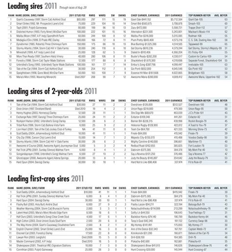 Breeders Cup Juvenile Turf Sprint 2023 at Santa Anita Full Race Coverage on Daily Racing Form. . Drf entries